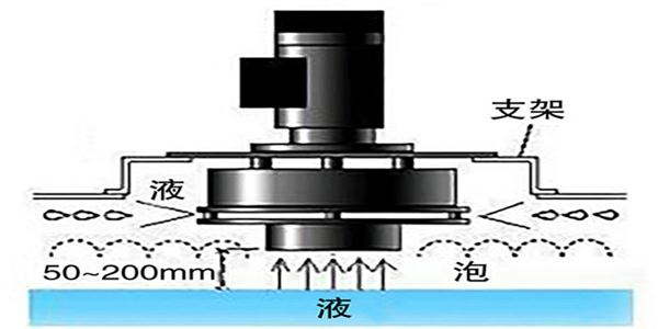 机械消泡器.jpg