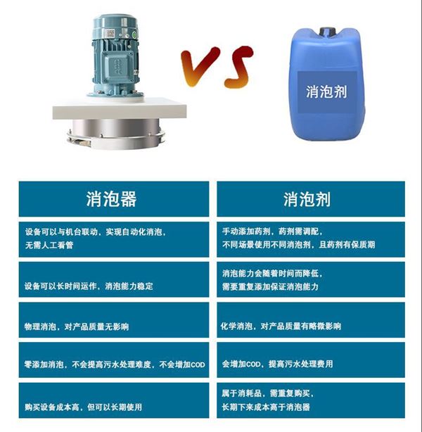 机械消泡器与消泡剂对比