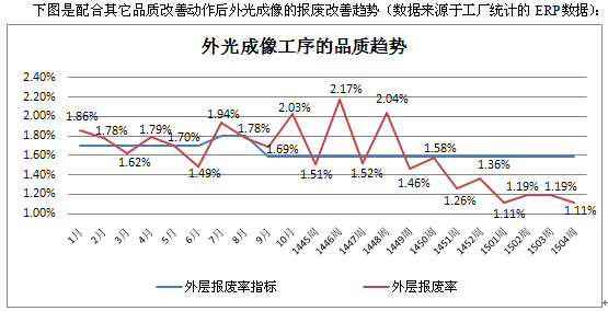 全自动脱泡机降低报废率