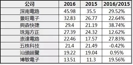 天行健机电华南八虎