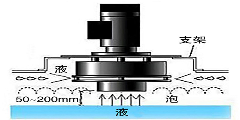 消泡泵工作原理图