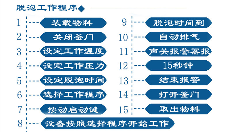 脱泡机工作程序.jpg