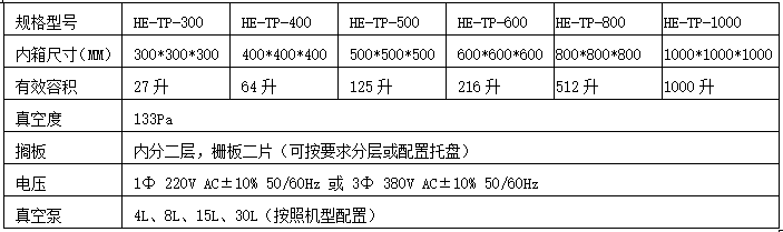 高压脱泡机参数