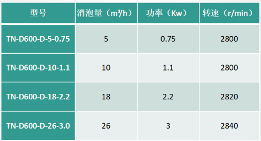 机械消泡器参数