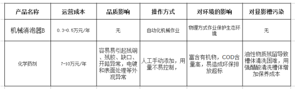 机械消泡器参数