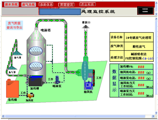 废气处理监控系统图片.png