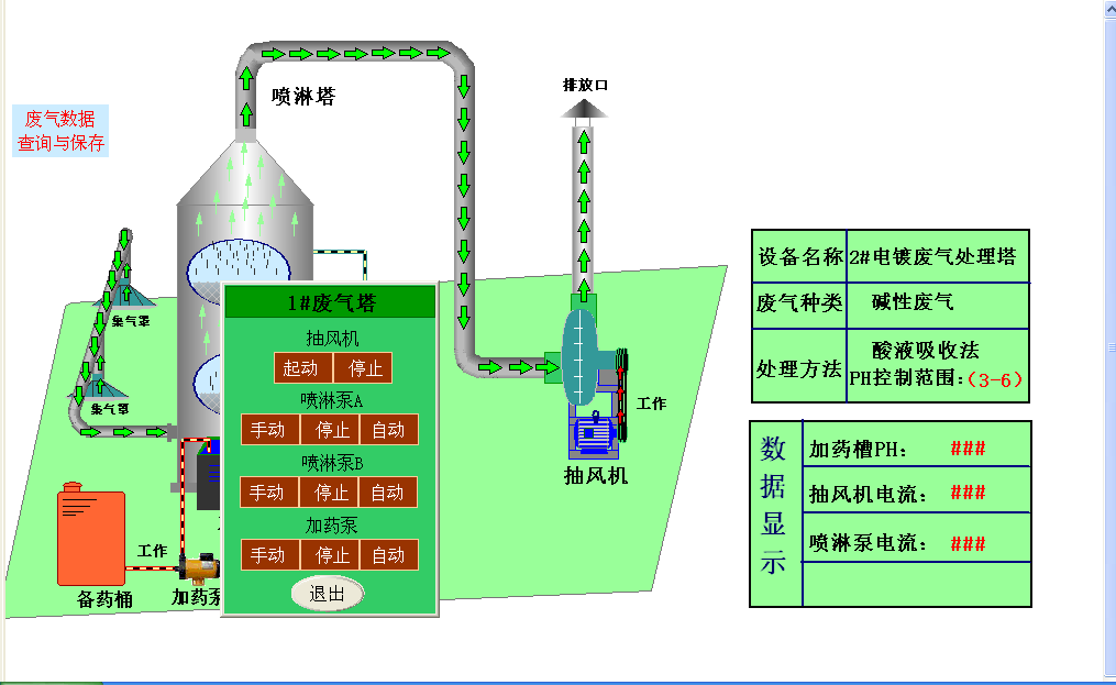 废气智能控制系统改造方案