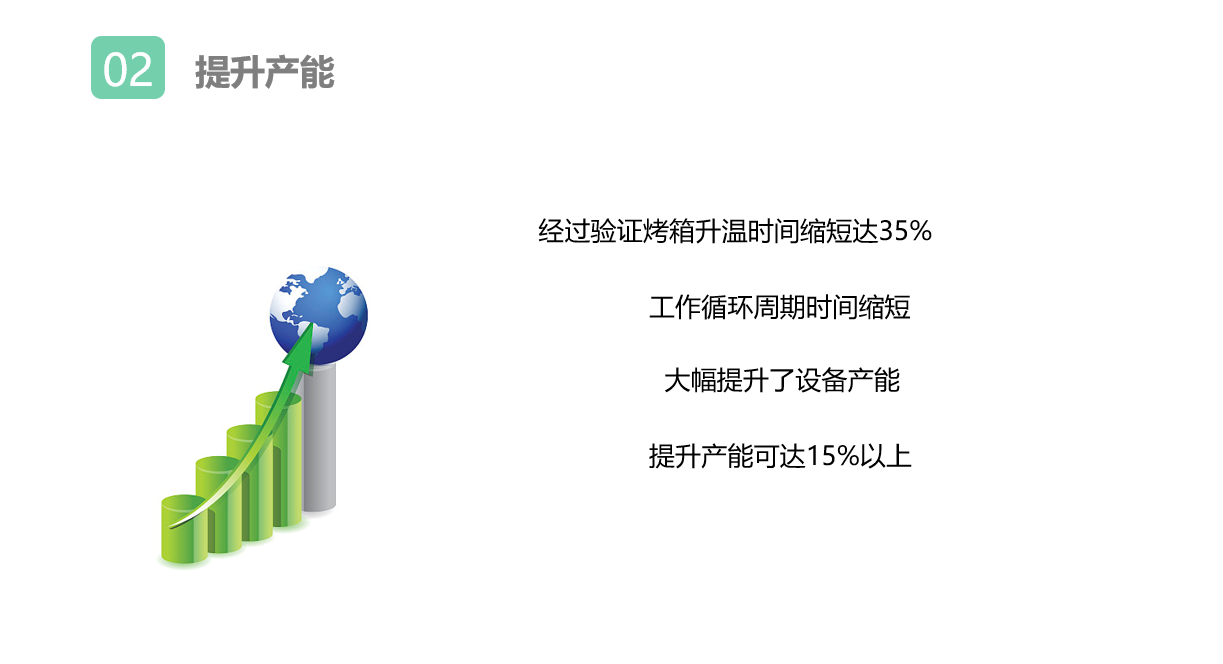 使用烤箱节能器好处2.png