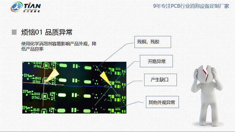 PCB问题