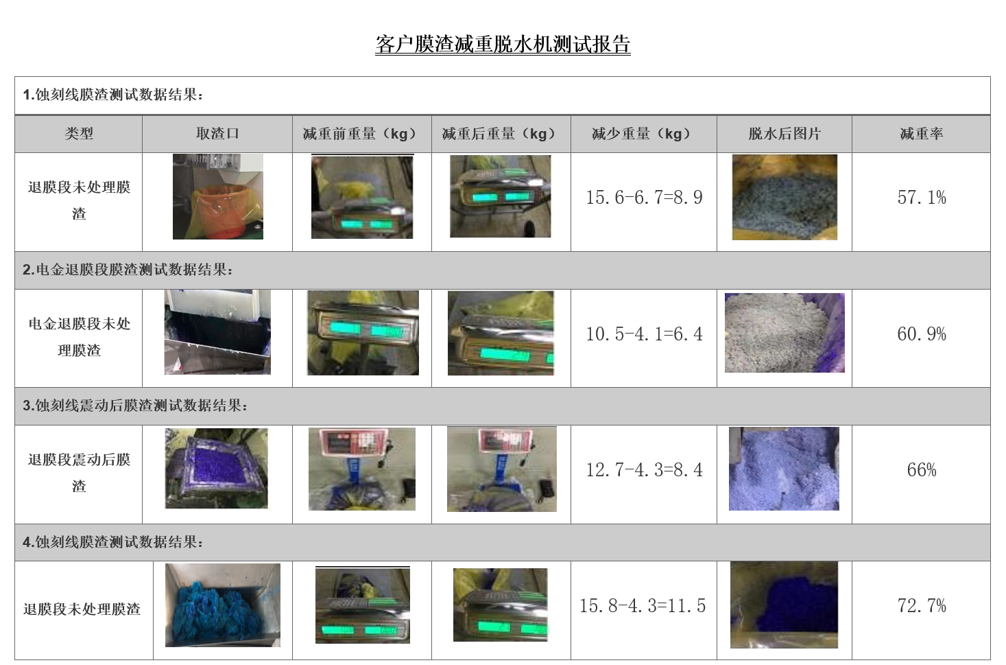 膜渣减重脱水机测试报告