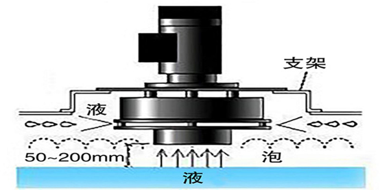 线路板（PCB）消泡器安装方式.png