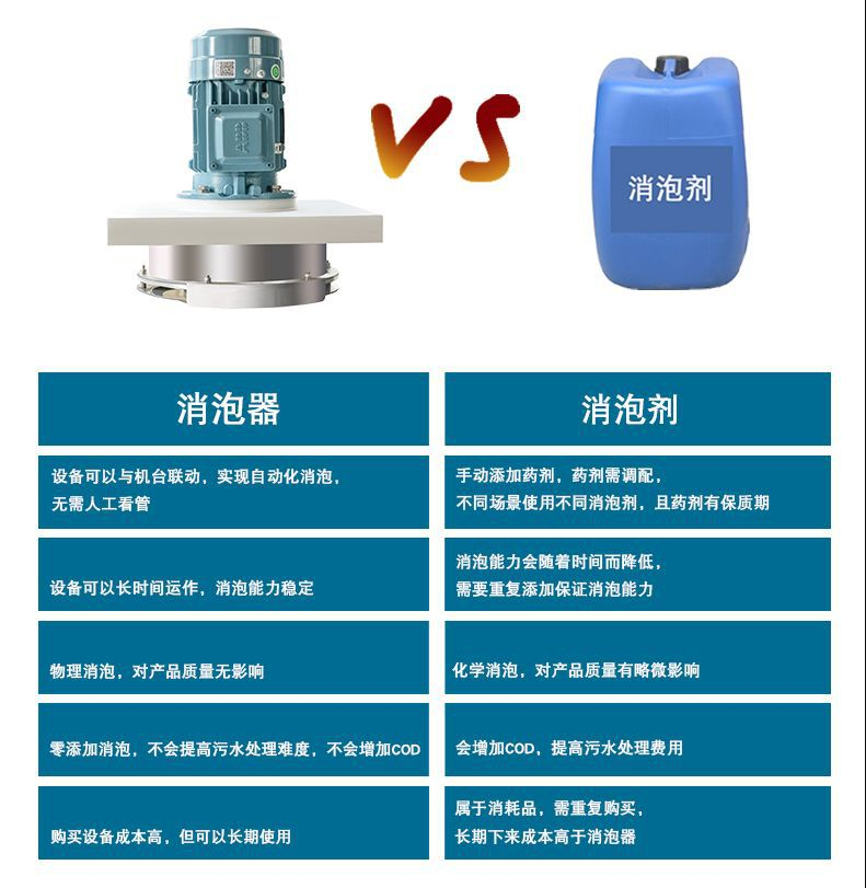 机械消泡器与消泡剂对比