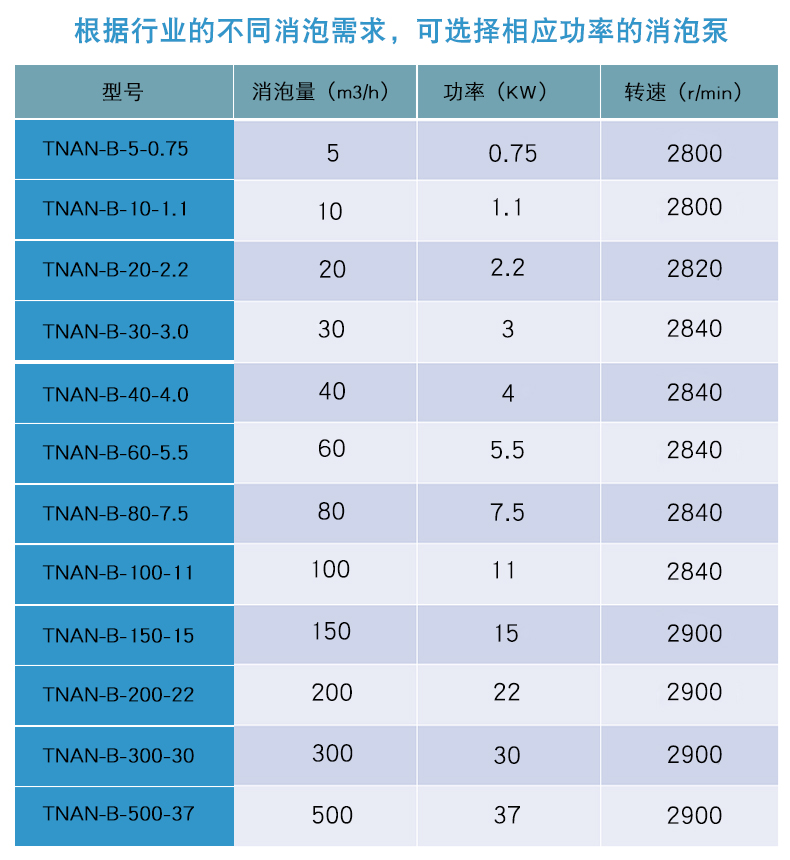 设备型号