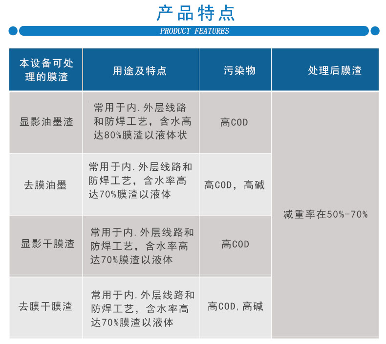 废膜渣脱水机特点