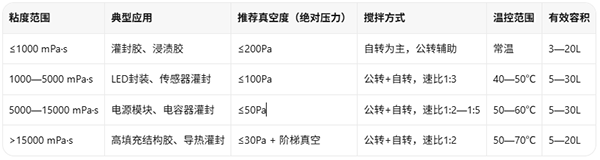 环氧树脂推荐设备