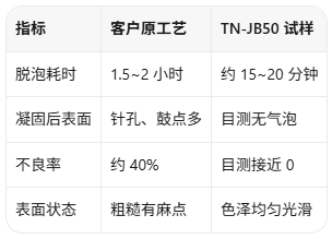 真空脱泡机参数