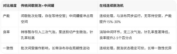 在线脱泡机