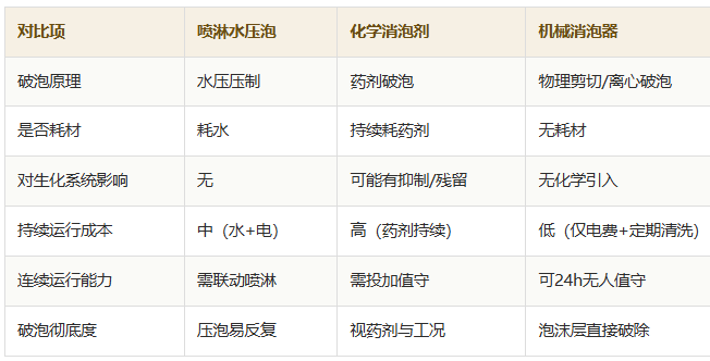 脱泡机