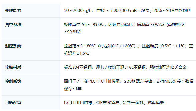 真空脱泡参数